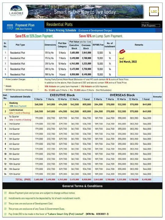 merijagah Lahore Smart City Payment Plan