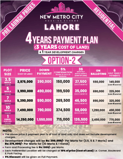 new metro city lahore payment plan merijagah.com